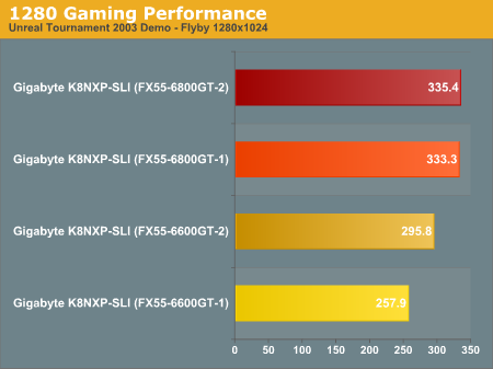 1280 Gaming Performance